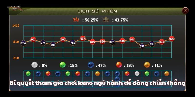 cach-choi-tua-game-keno-ngu-hanh-tai-98win-don-gian